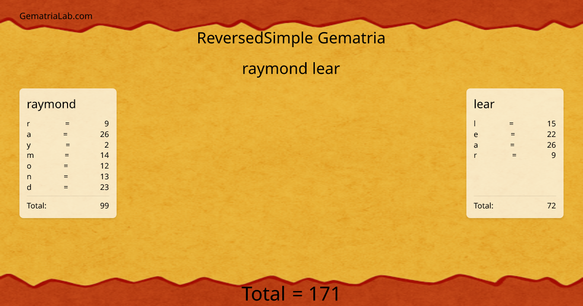raymond lear in reversedSimple Gematria